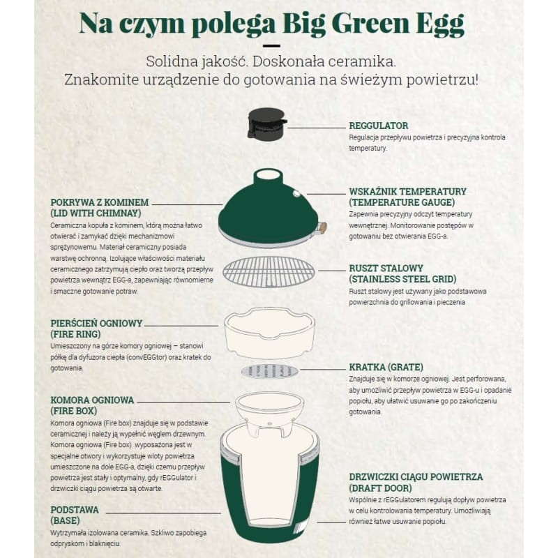 Big Green Egg Small